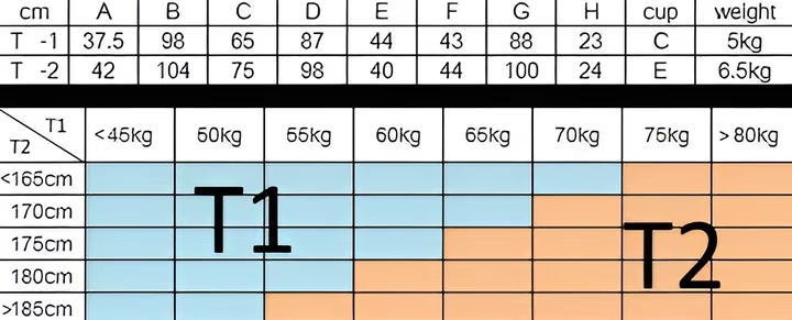 Guide des tailles principal